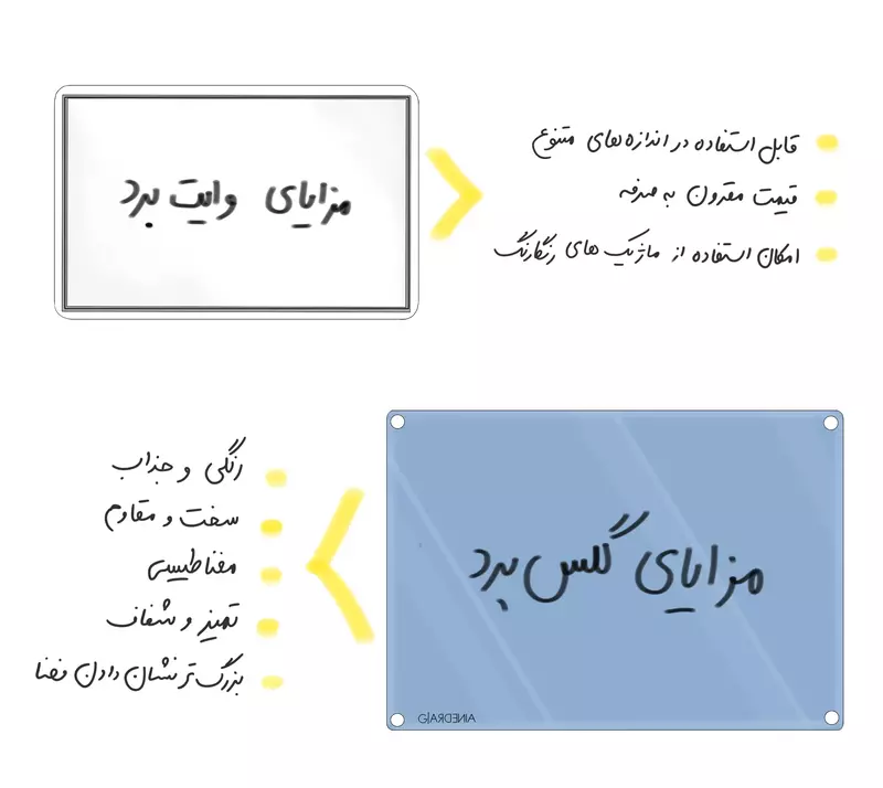 مزایا و معایب گلس برد با وایت برد